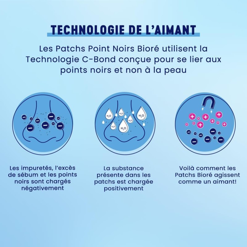 BIORÉ 6 Patchs Purifiants au Charbon